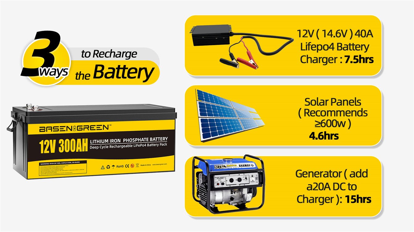 Basen 12V 300Ah LiFePO4 Batteries Pack Best Solar System Lithium Ion Battery