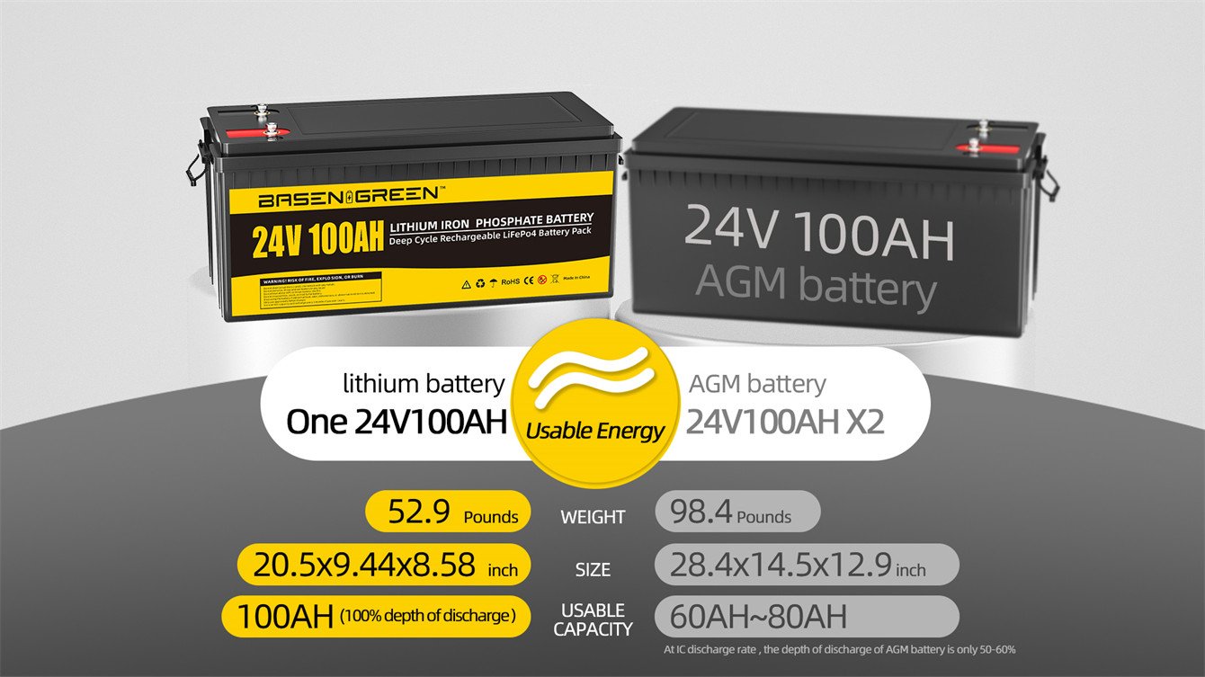 Basen 24V 100ah LiFePO4 Lithium Iron Battery Deep 5000 Cycle Times
