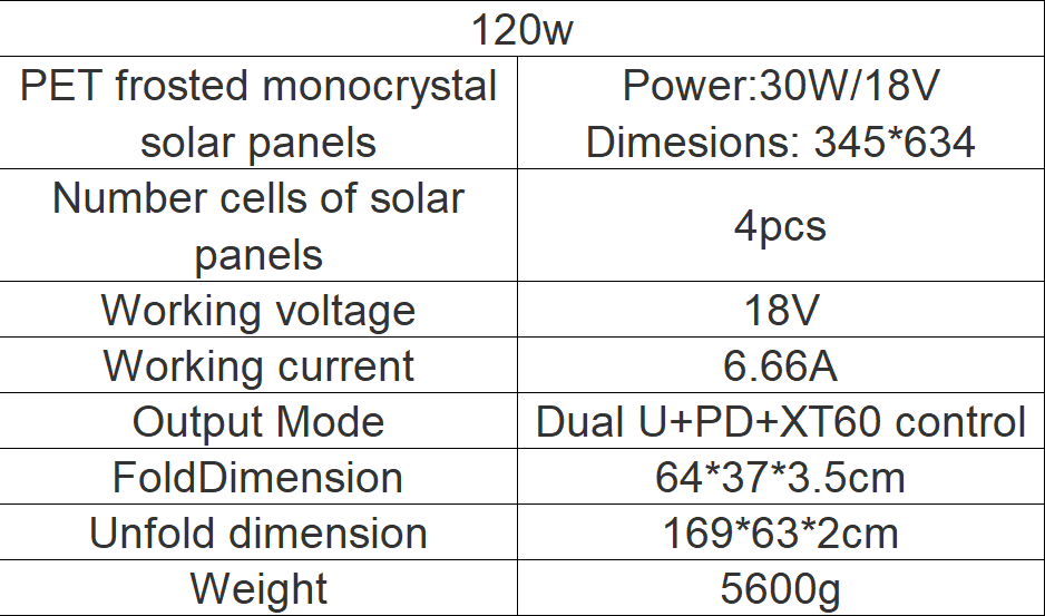 12W portable Solar Panel