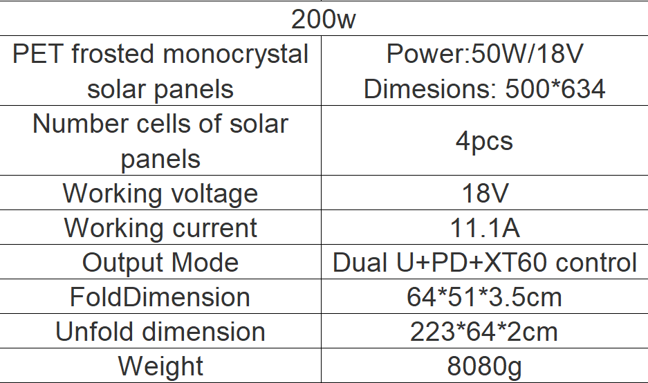 200W portable Solar Panel