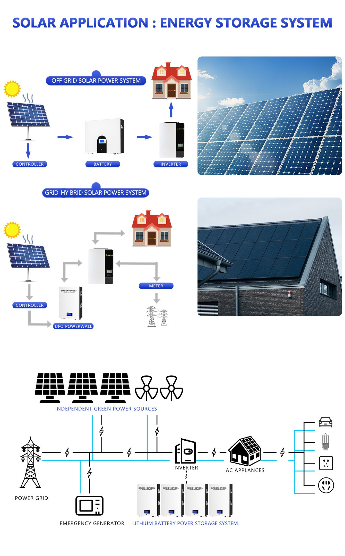 Basen 51.2v 48v Wall Mounted LiFePO4 Battery Pack Powerwall Solar Power Reserve Energy Storage Power
