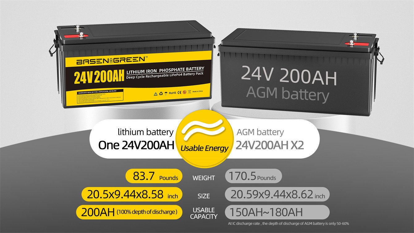Bluetooth!Basen 24V 200ah Battery LiFePO4 Pack Lithium Iron Cells Deep 5000 Cycles Times
