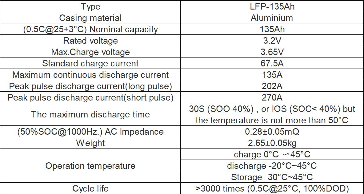 135ah lifepo4 battery cells