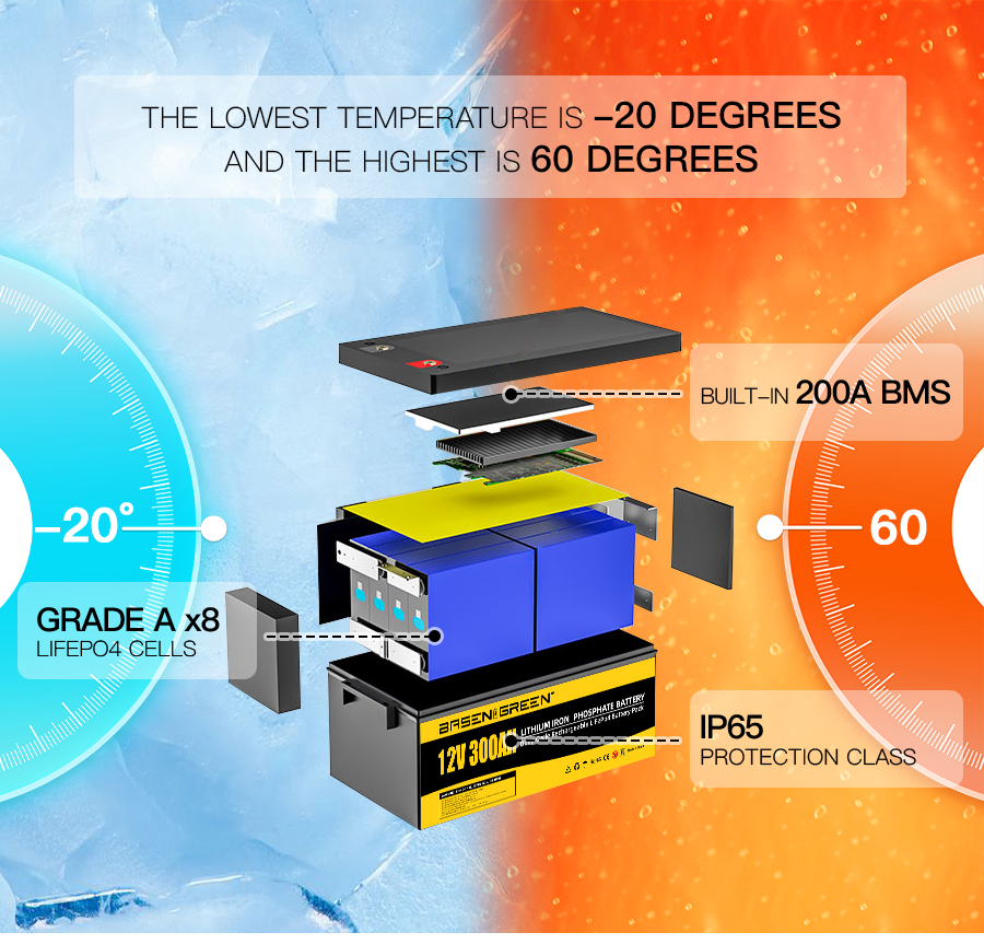 Lithium Ion Battery 12v 300ah LIFEPO4 battery pack Storage Energy System  with BMS APP Control Deep Cycle Lifepo4 12v - BASEN