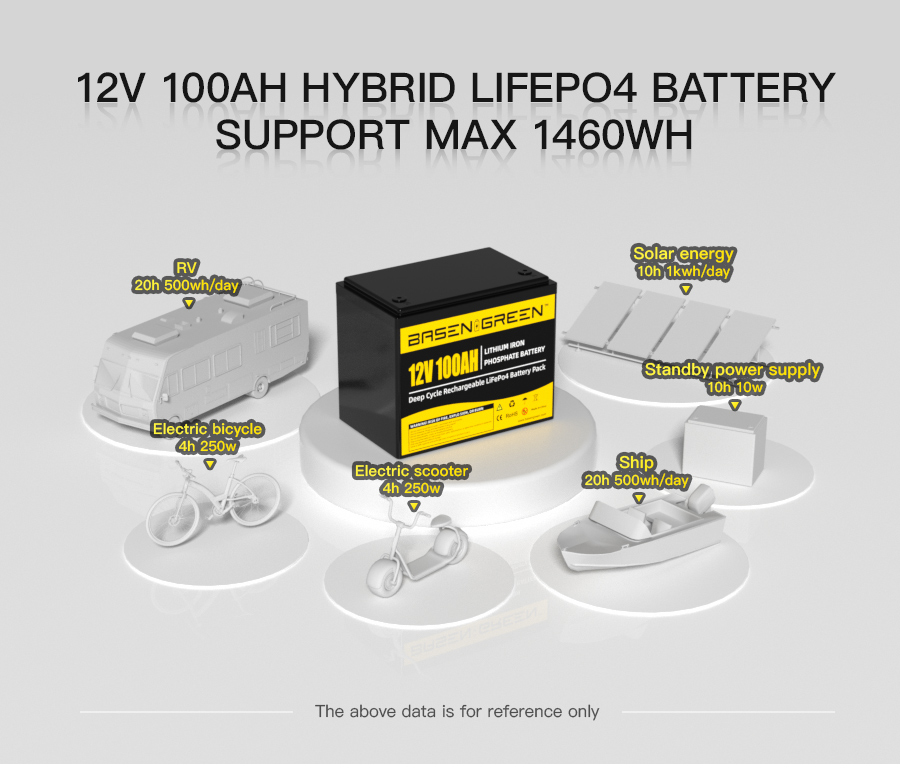 LiFePO4 Akku 100Ah 12V LiFePO4 Akku mit BMS, Bluetooth Funktion und Sc –  innomate