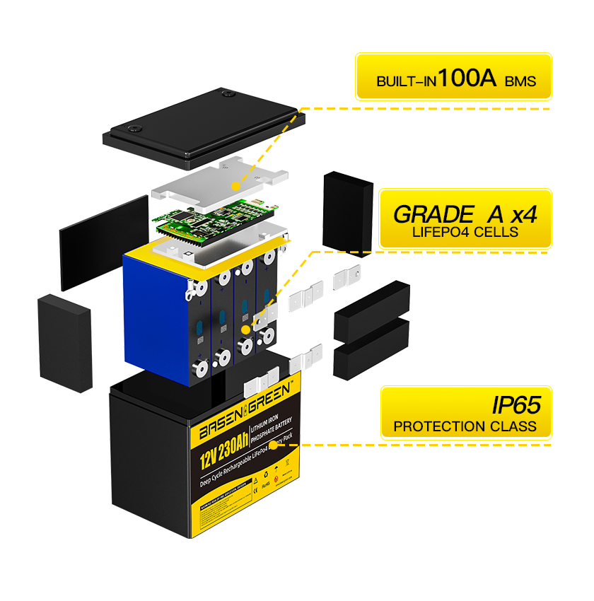 Basengreen Solar 24v 230Ah Lifepo4 battery pack deep cycle 24v lithium  battery - BASEN