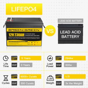 EU stock 12V 230ah LiFePO4 Battery Built-in 150A BMS with Bluetooth