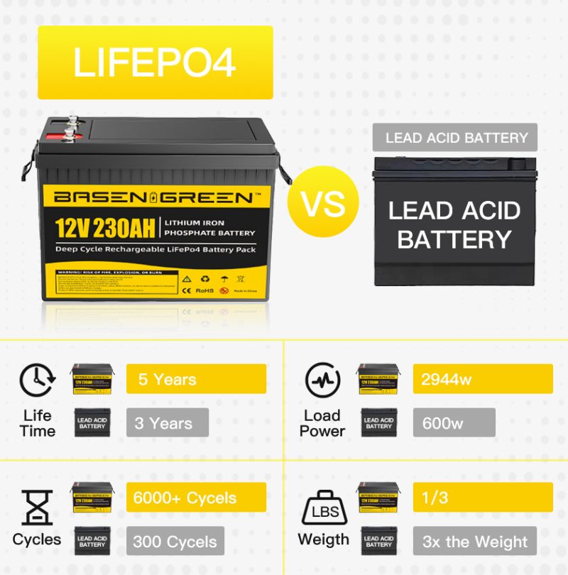 EU stock 12V 230ah LiFePO4 Battery Built-in 150A BMS with Bluetooth