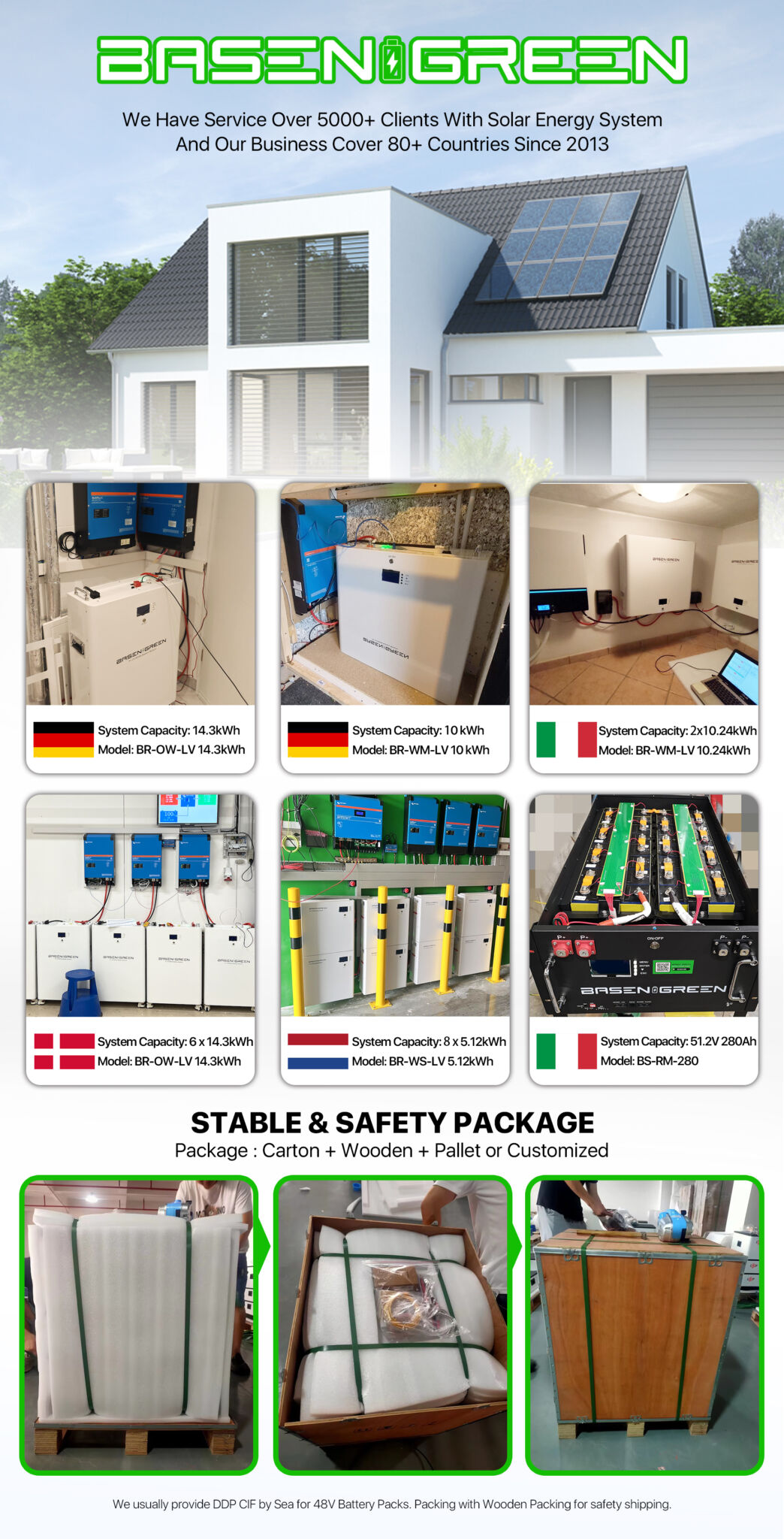 51.2V 10KW LiFePO4 Wall-Mounted Solar Battery › Basengreen