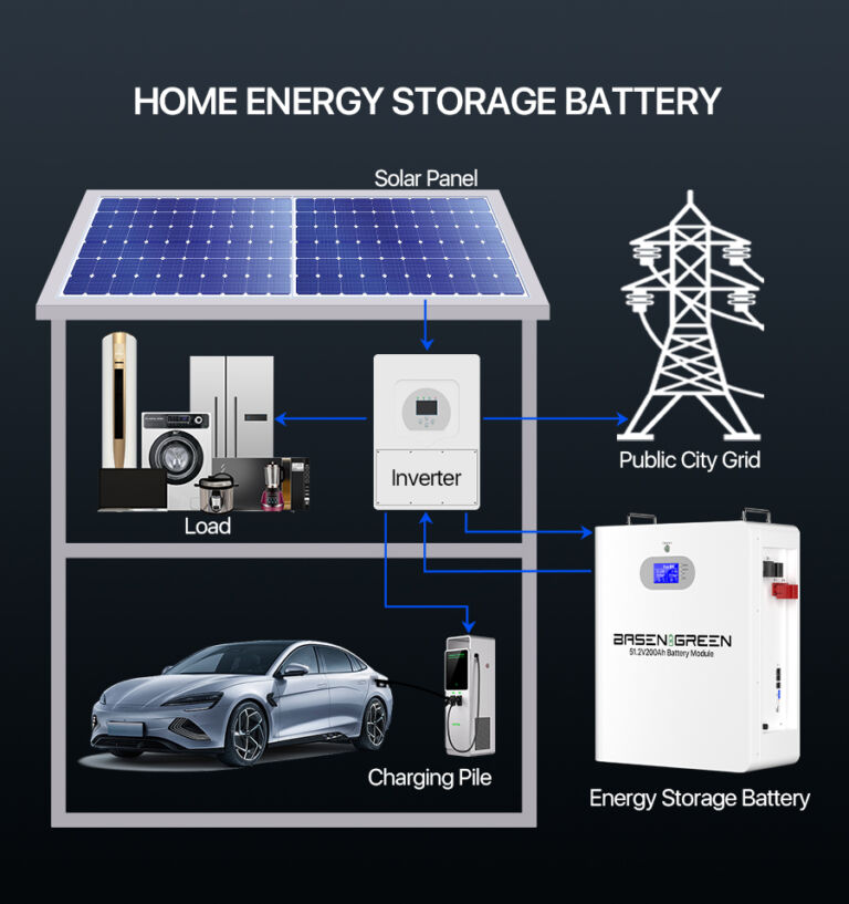51.2V 200AH 10KWH Wall Mounted LiFePO4 Solar Battery › Basengreen Energy