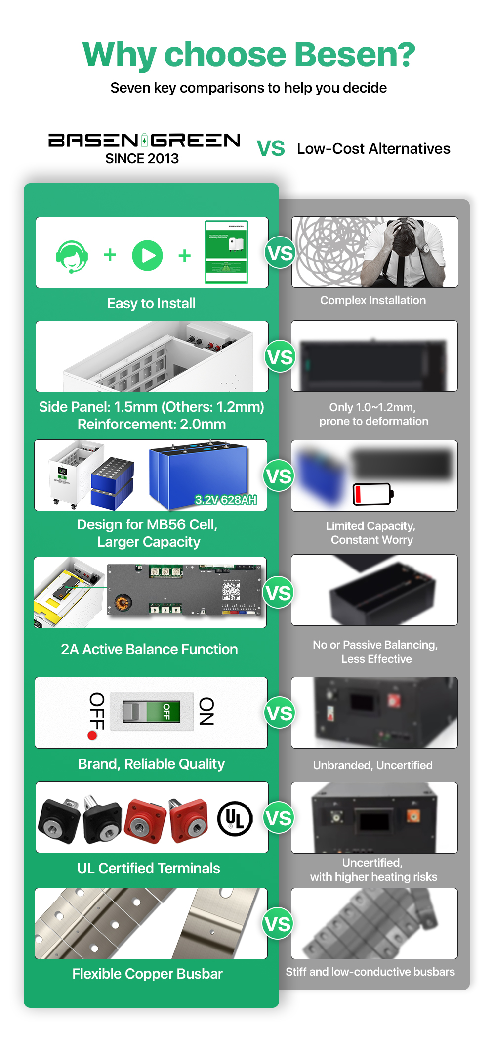 32kWh DIY kit with EVE MB56 cells product detail