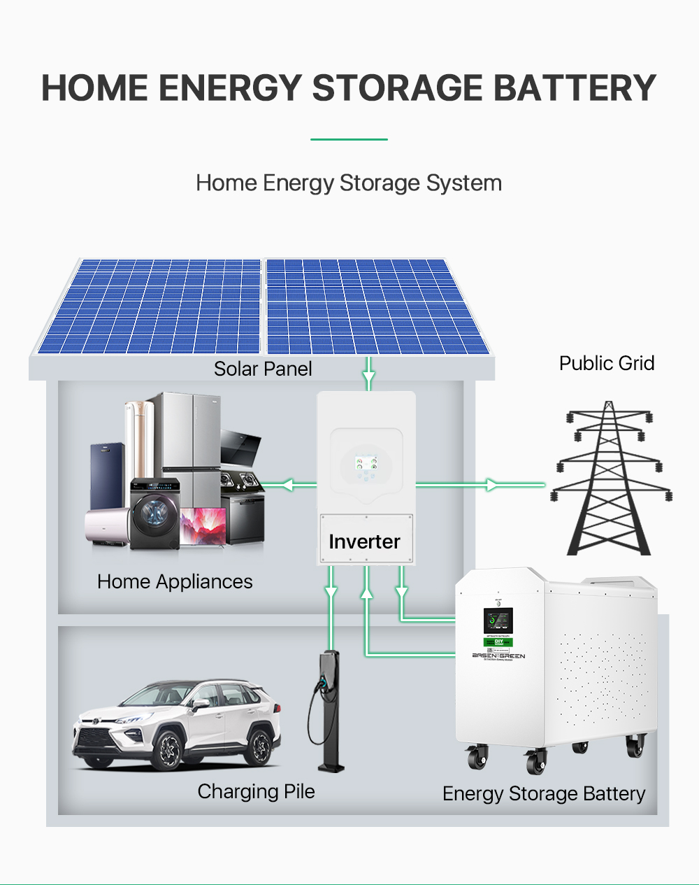 32kWh DIY kit with EVE MB56 cells product detail
