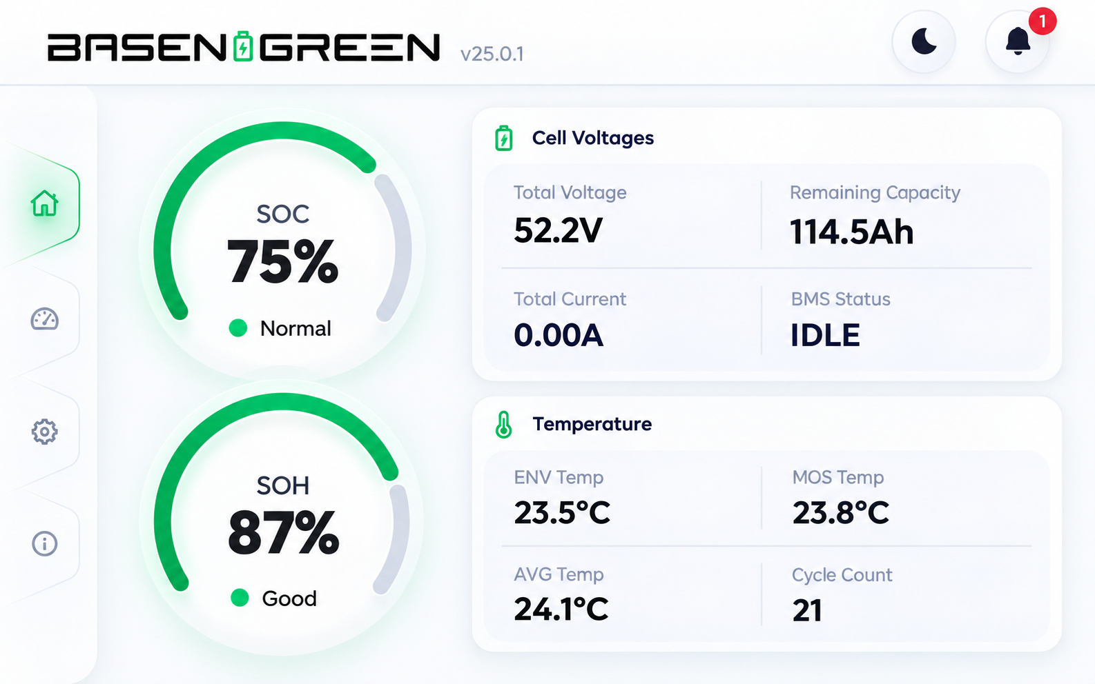 BasenGreen battery monitoring interface showing SOC SOH voltage capacity temperature and BMS status