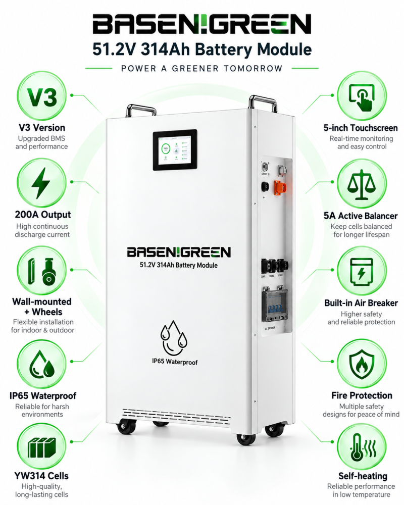 basengreen电池模块功能海报 51.2V 314ah 16KWh Wall Mounted Battery Pack LiFePO4